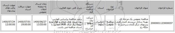 مناقصه عمومی یک مرحله ای بهینه سازی سیستم کنترل آلارم پستهای درگز،گناباد،سرخس و جلگه رخ