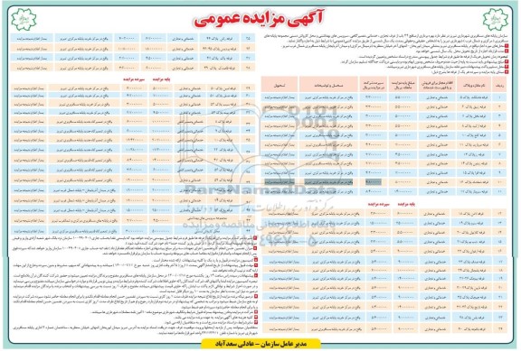 مزایده بهره برداری از منافع 44 باب از غرف تجاری ، خدماتی، تعمیرگاهی، سرویس های بهداشتی و...