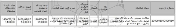 مناقصه عمومی یک مرحله ای پروژه مرمت دال و دریچه جدول ناحیه شهید بابایی سطح منطقه دو 