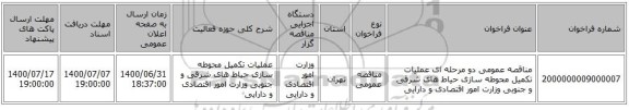 مناقصه عمومی دو مرحله ای عملیات تکمیل محوطه سازی حیاط های شرقی و جنوبی وزارت امور اقتصادی و دارایی