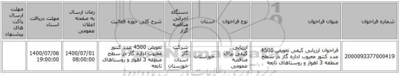 فراخوان ارزیابی کیفی تعویض 4500 عدد کنتور معیوب اداره گاز در سطح منطقه 3 اهواز و روستاهای تابعه