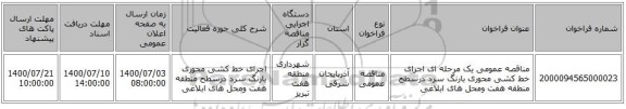 مناقصه عمومی یک مرحله ای اجرای خط کشی محوری بارنگ سرد درسطح منطقه هفت ومحل های ابلاغی