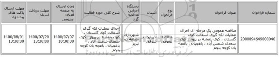 مناقصه عمومی یک مرحله ای اجرای عملیات لکه گیری آسفالت کوی گلستان ، کوی بنفشه در پرواز ، کوی سعدی شمس آباد ، یاغچیان ، باغچه بان کوچه پنجم  