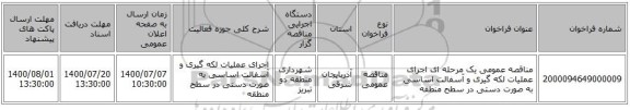 مناقصه عمومی یک مرحله ای اجرای عملیات  لکه گیری و آسفالت اساسی به صورت دستی  در سطح  منطقه