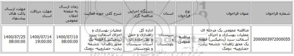 مناقصه عمومی یک مرحله ای عملیات بهسازی و اجرای آسفالت سرد (ردمیکس) قطعه یک محور زاهدان- چشمه زیارت- حصاروییه- دومک