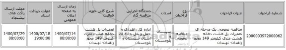 مناقصه عمومی یک مرحله ای تعمیرات پل هشت دهانه هشت متری کیلومتر 149 محور زاهدان- نهبندان 