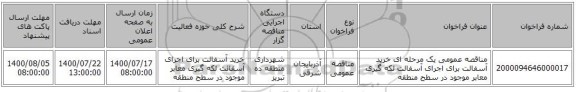 مناقصه عمومی یک مرحله ای خرید آسفالت برای اجرای آسفالت لکه گیری معابر موجود در سطح منطقه