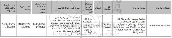 مناقصه عمومی یک مرحله ای عملیات خاکی و ابنیه فنی محورهای  روستایی ساردوئیه شامل 1-پاقلعه2-باب ردیغان 3-ده شیخ –جوزوئیه  4- خانه مرغزار 5- شاه نظری 6- 