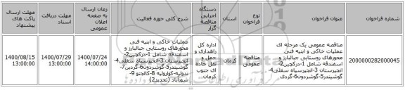 مناقصه عمومی یک مرحله ای عملیات خاکی و ابنیه فنی محورهای  روستایی جبالبارز و اسفندقه شامل 1-درکچین2-انجیرستان 3-انجیرسیاه سفلی4-گوشیندر5-گوشردون6-گردی