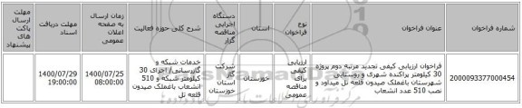 فراخوان ارزیابی کیفی تجدید مرتبه دوم پروژه 30 کیلومتر  پراکنده شهری و روستایی شهرستان باغملک صیدون قلعه تل میداود و نصب 510 عدد انشعاب