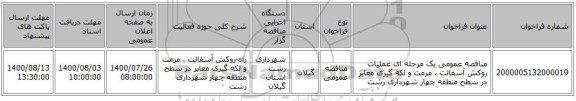 مناقصه عمومی یک مرحله ای عملیات روکش آسفالت ، مرمت و لکه گیری معابر در سطح منطقه چهار شهرداری رشت