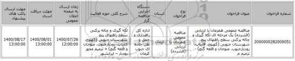 مناقصه عمومی همزمان با ارزیابی (فشرده) یک مرحله ای لکه گیری و چاله پرکنی سطح راههای پنج شهرستان جنوبی (کهنوج، فاریاب، رودبارجنوب، منوجان و قلعه گنج) - ترمیم م