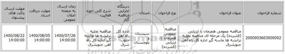 مناقصه عمومی همزمان با ارزیابی (فشرده) یک مرحله ای مناقصه تخلیه ترانشه ها ماسه گیر اداره کل راه آهن جنوبشرق 