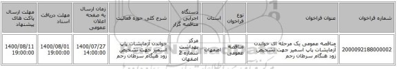 مناقصه عمومی یک مرحله ای خواندن آزمایشات پاپ اسمیر جهت تشخیص زود هنگام سرطان رحم