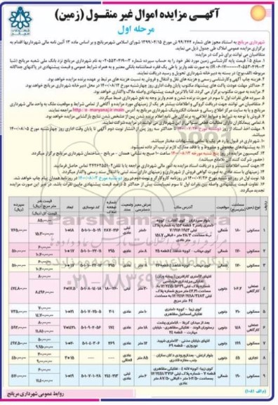 مزایده مزایده فروش املاک کاربری مسکونی و صنعتی و تجاری مرحله اول 