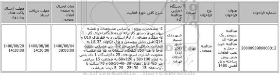 مناقصه عمومی یک مرحله ای مناقصه  خرید ، حمل و نصب قطعات بتنی پیش ساخته و پل آهنی 1400