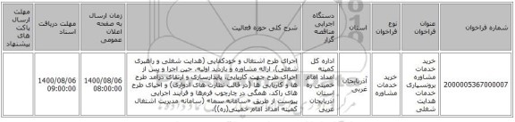 خرید خدمات مشاوره برونسپاری خدمات هدایت شغلی