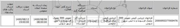 فراخوان ارزیابی کیفی تعویض 300 علمک فرسوده و نا ایمن شهر شوش