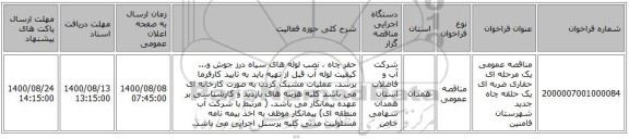 مناقصه عمومی یک مرحله ای حفاری ضربه ای یک حلقه چاه جدید شهرستان فامنین