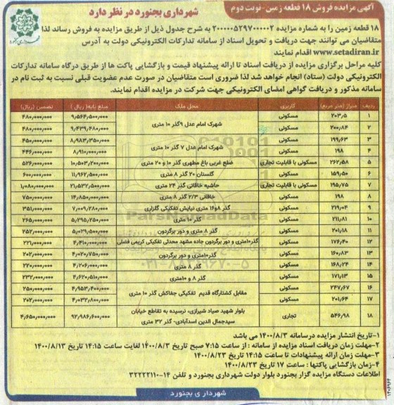 مزایده مزایده فروش 18 قطعه زمین نوبت دوم 