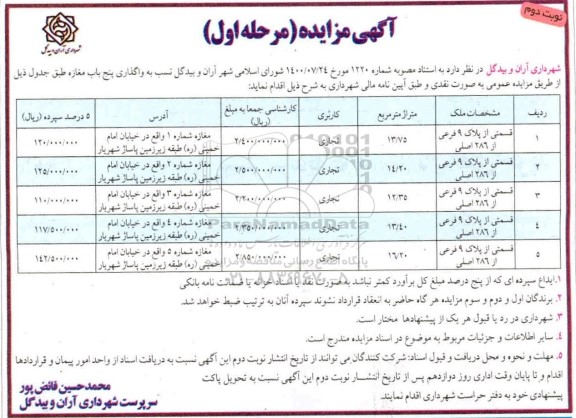 مزایده واگذاری پنج باب مغازه