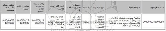 مناقصه عمومی همزمان با ارزیابی (فشرده) یک مرحله ای احداث راه های روستایی شهرستان جیرفت - گراغان – گور - جگا