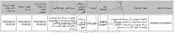 مناقصه عمومی یک مرحله ای عملیات اجرای خط انتقال و اصلاح و توسعه شبکه توزیع آب و انشعابات خانگی باقیمانده کوی گلدشت و مندلی