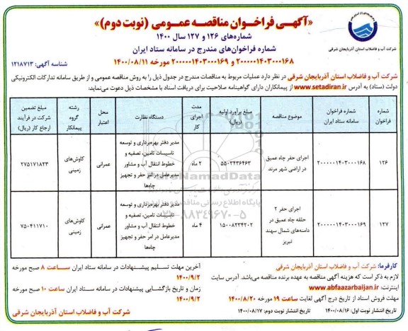 مناقصه اجرای حفر چاه عمیق در اراضی ...