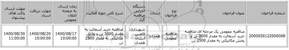 مناقصه عمومی یک مرحله ای مناقصه خرید آسفالت به مقدار 3000 تن و پخش مکانیکی به مقدار 2500 تن 