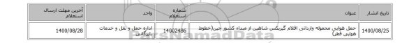 حمل هوایی محموله وارداتی اقلام گیربکس شاهین از مبداء کشور چین(خطوط هوایی قطر)