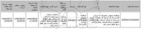 مناقصه عمومی همزمان با ارزیابی (فشرده) یک مرحله ای عملیات ترمیم ، زیرسازی و اجرای آسفالت نوار حفاری خطوط و شبکه فاضلاب نقاط پراکنده شهر اهواز بخش اول