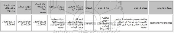 مناقصه عمومی همزمان با ارزیابی (فشرده) یک مرحله ای اجرای عملیات خاکی و ابنیه فنی محور نراب - رمون