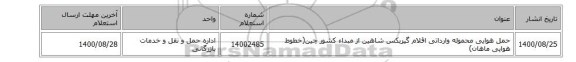 حمل هوایی محموله وارداتی اقلام گیربکس شاهین از مبداء کشور چین(خطوط هوایی ماهان)