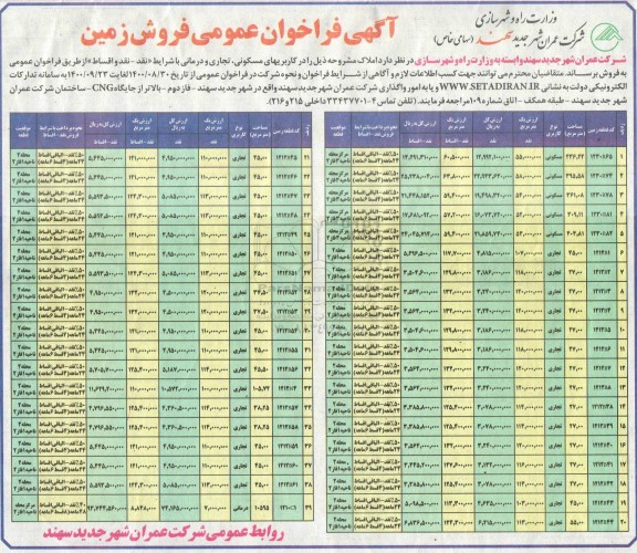 مزایده،مزایده فروش املاک کاربری مسکونی و تجاری 