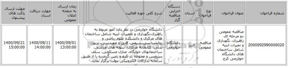 مناقصه عمومی دو مرحله ای راهبری، نگهداری و تمیرات ابنیه شامل ساختمان های دانشگاه خوارزمی کرج 