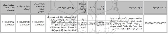 مناقصه عمومی یک مرحله ای بدون ارزیابی کیفی انجام عملیات حفاری ، بتن ریزی ، کول گذاری و آزمایش پمپاژ سه حلقه چاه دهانه گشاد بصورت دستی در سطح شهرستان ش