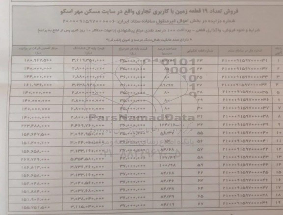 مزایده،مزایده فروش تعداد 19 قطعه زمین با کاربری تجاری 