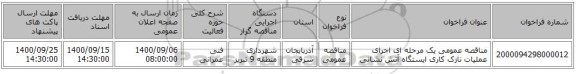 مناقصه عمومی یک مرحله ای اجرای عملیات نازک کاری ایستگاه آتش نشانی