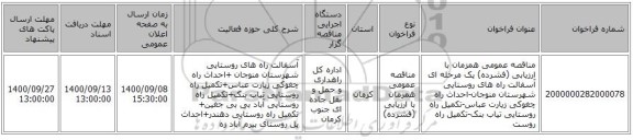 مناقصه عمومی همزمان با ارزیابی (فشرده) یک مرحله ای آسفالت راه های روستایی شهرستان منوجان-احداث راه چغوکی زیارت عباس-تکمیل راه روستایی تیاب بنک-تکمیل راه روست