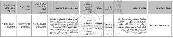 مناقصه عمومی یک مرحله ای انجام عملیات نگهبانی  حفاظت فیزیکی ستاد دانشگاه ، واحد های تابعه و بیمارستان شهید جلیل یاسوج (40 نفر نیروی انسانی) در سال 140