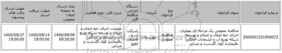 مناقصه عمومی یک مرحله ای  عملیات اجرای خط انتقال و اصلاح و توسعه شبکه توزیع آب و انشعابات خانگی باقیمانده کوی گلدشت و مندلی