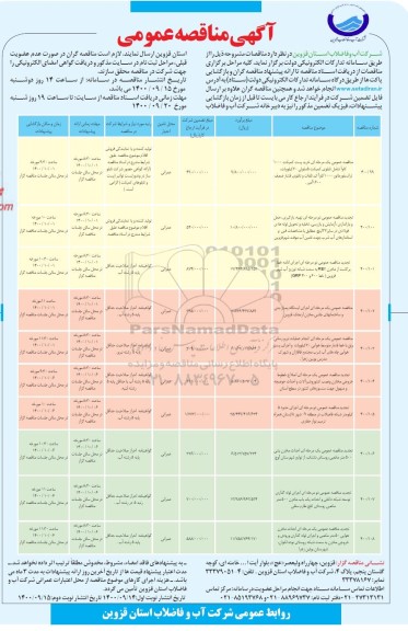 مناقصه خرید پست کمپکت 1000 کاوا و...