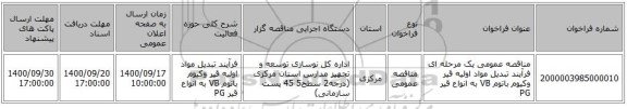 مناقصه عمومی یک مرحله ای فرآیند تبدیل مواد اولیه قیر وکیوم باتوم VB به انواع قیر PG