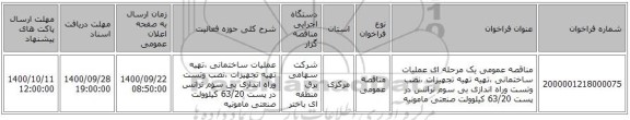 مناقصه عمومی یک مرحله ای عملیات ساختمانی ،تهیه تهیه تجهیزات ،نصب وتست وراه اندازی بی سوم ترانس در پست 63/20 کیلوولت صنعتی مامونیه 