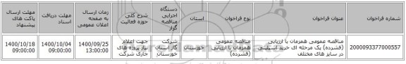 مناقصه عمومی همزمان با ارزیابی (فشرده) یک مرحله ای خرید اسپلیتی در سایز های مختلف 