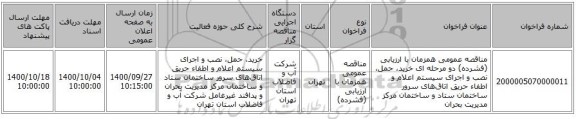 مناقصه عمومی همزمان با ارزیابی (فشرده) دو مرحله ای خرید، حمل، نصب و اجرای سیستم اعلام و اطفاء حریق اتاق‌های سرور ساختمان ستاد و ساختمان مرکز مدیریت بحران 