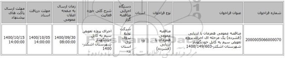 مناقصه عمومی همزمان با ارزیابی (فشرده) یک مرحله ای اجرای پروژه تعویض سیم به کابل خودنگهدار - شهرستان اشکذر-1400/149/603