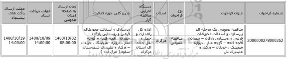 مناقصه عمومی یک مرحله ای زیرسازی و آسفالت محورهای فرعی و روستایی رازقان – چمران ، آقچه قلعه – گوچه منار ، دروازه –میچینک ، حریقان – ورکبار و علیدرزی ش