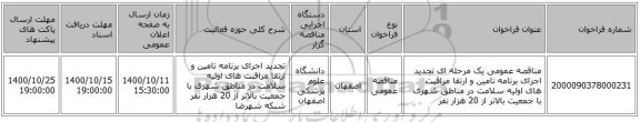 مناقصه عمومی یک مرحله ای تجدید اجرای برنامه تامین و ارتقا مراقبت های اولیه سلامت در مناطق شهری با جمعیت بالاتر از 20 هزار نفر 