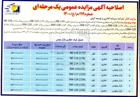 اصلاحیه مزایده، اصلاحیه مزایده واگذاری استیجاری تعداد 8 واحد غرف تجاری